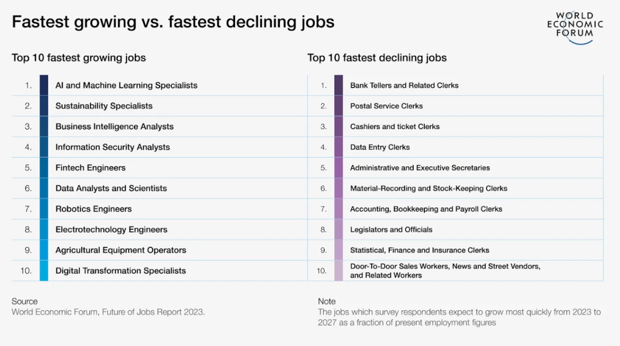 future of jobs report