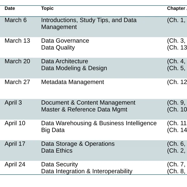 CDMP Small Group Study Materials